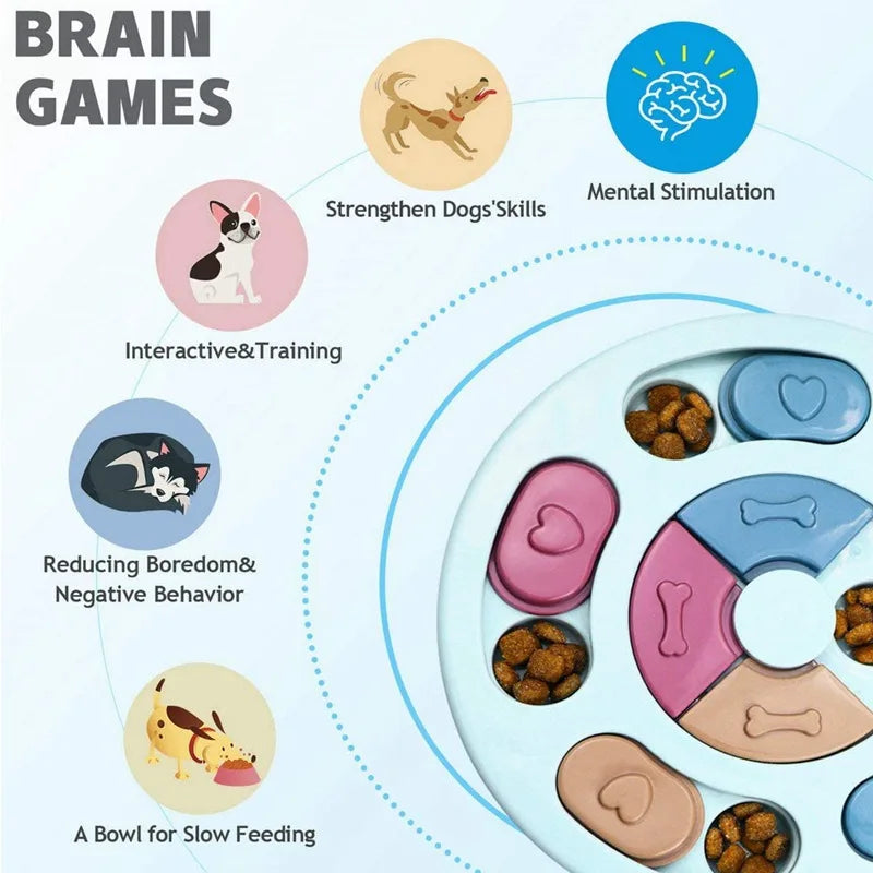 IQ Slow Food Trainer